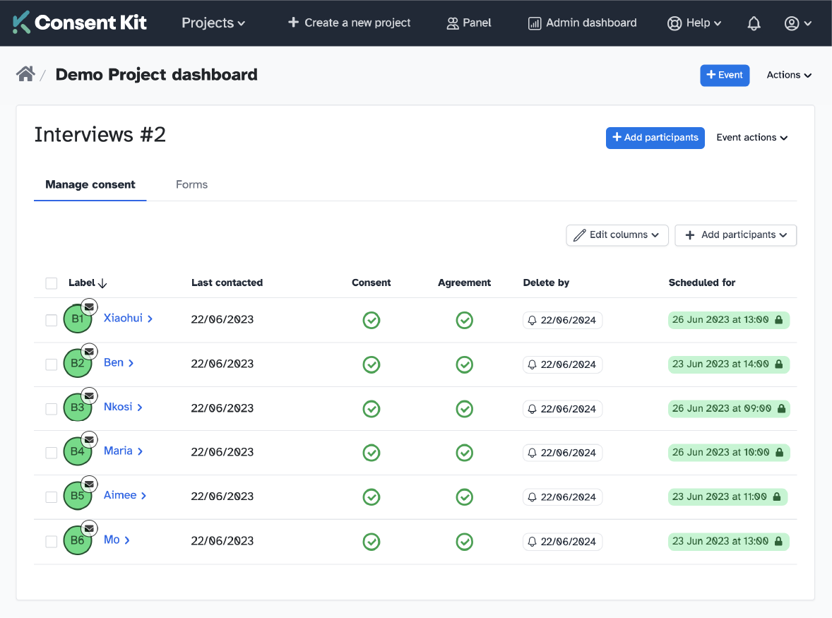 A screenshot of a project dashboard in Participant Kit, showing a list of participants, who has signed consent and NDAs and when they are scheduled for.