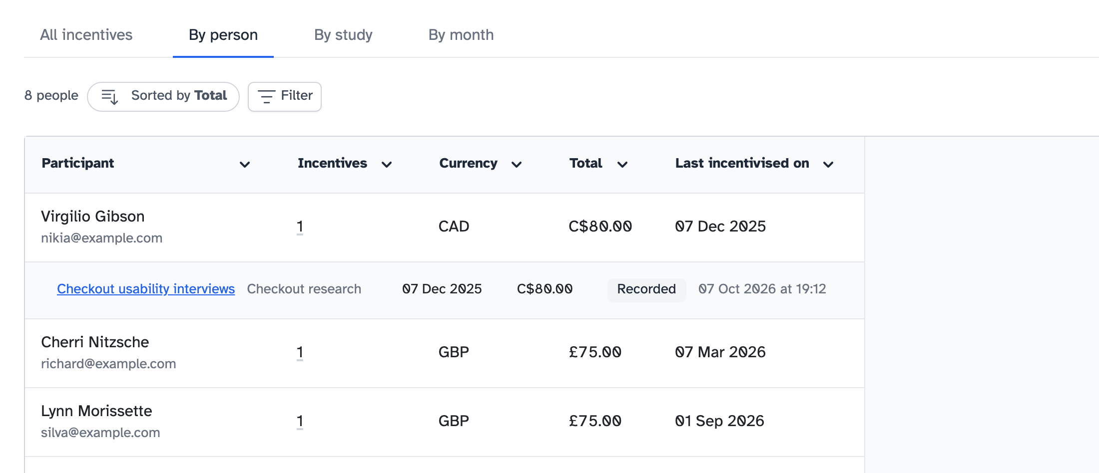 The By person tab, with one person's incentives shown underneath their row
