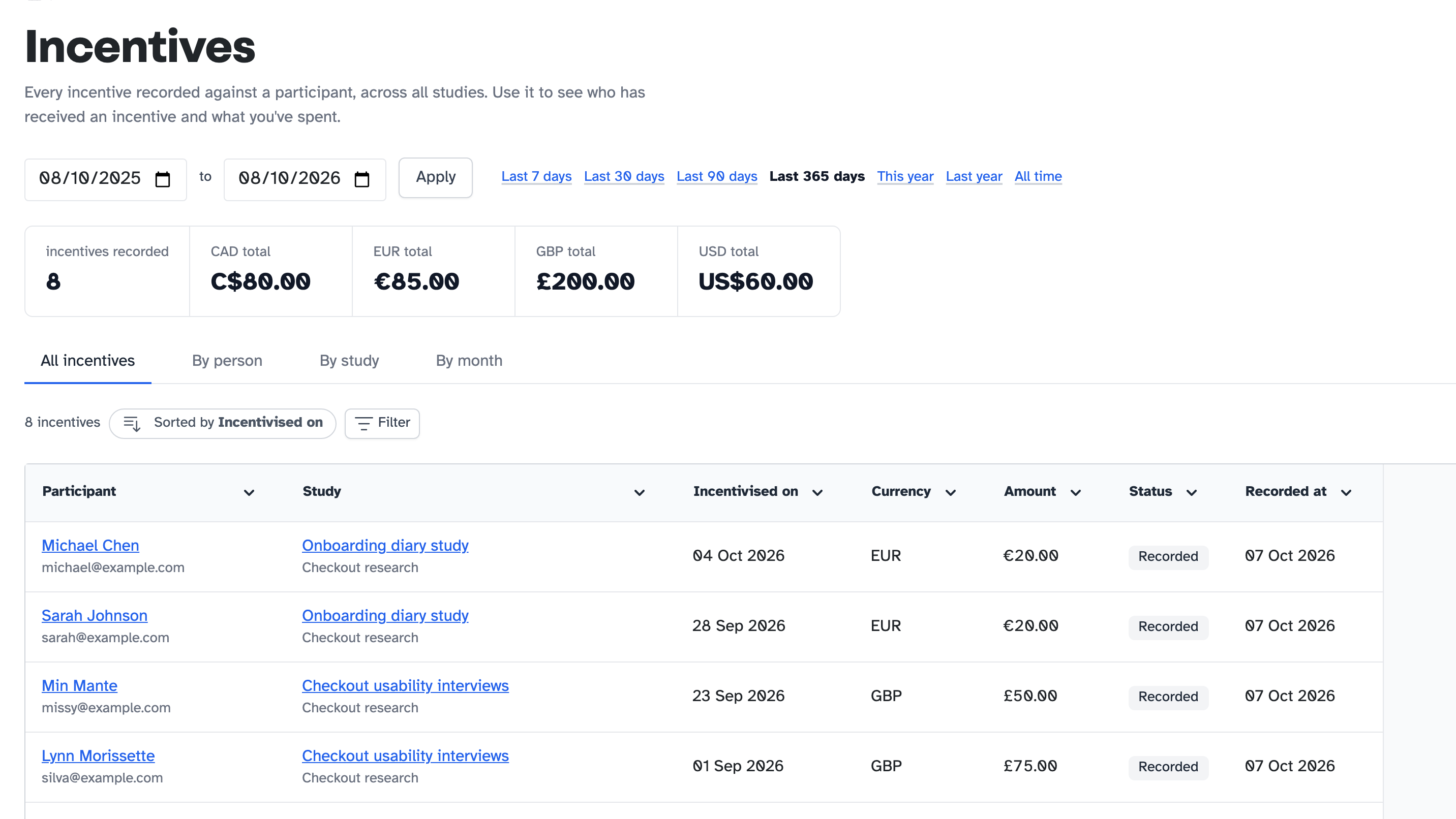 The incentives report, with the date range, totals for each currency and the All incentives tab