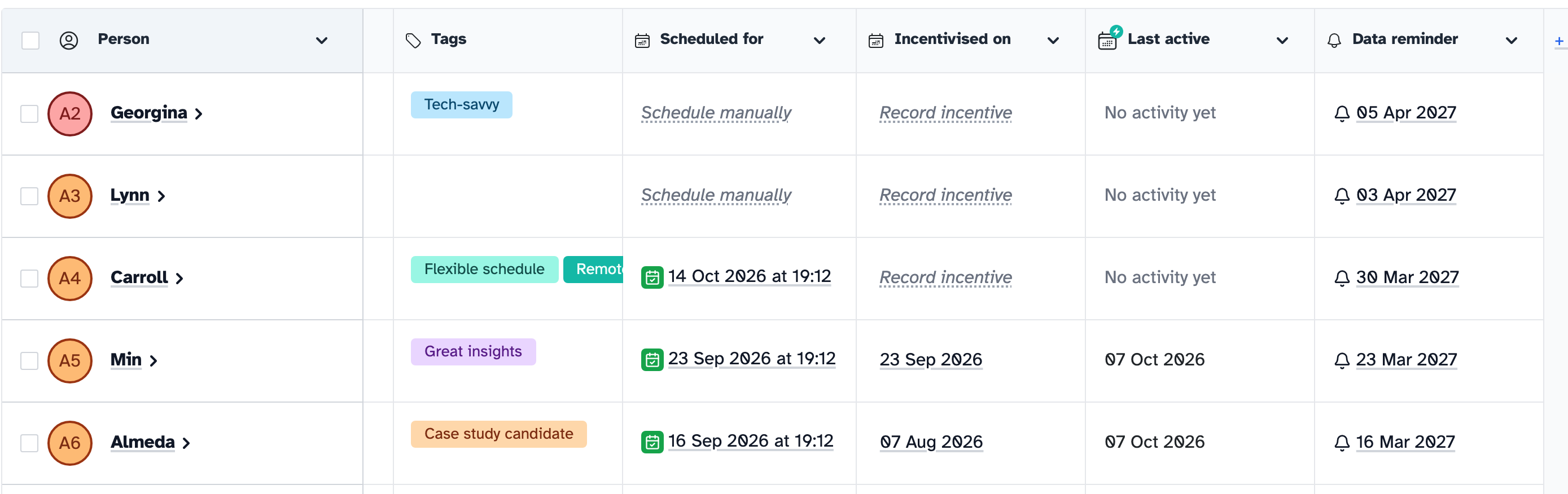 The Participants tab with the Incentivised on column, showing Record incentive for people who haven't been paid and a date for people who have